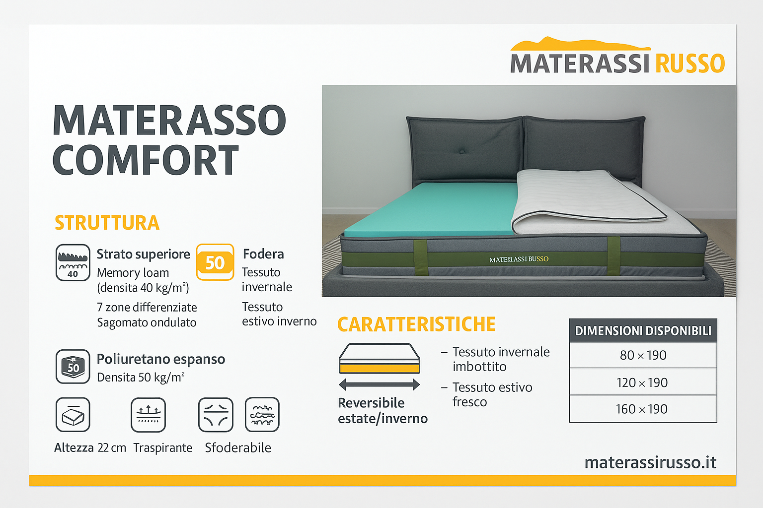 Materasso "Comfort" a Doppia Struttura con Fodera Stagionale Reversibile